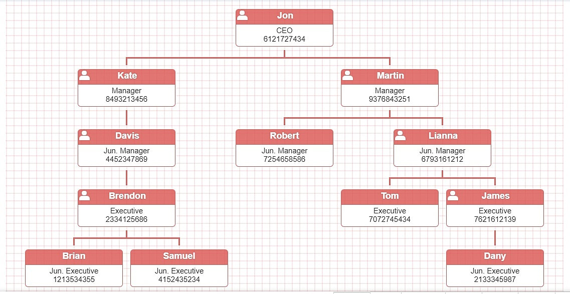 Org Chart view in Zoho CRM